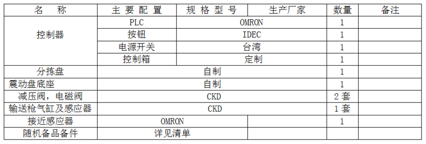 配置.png